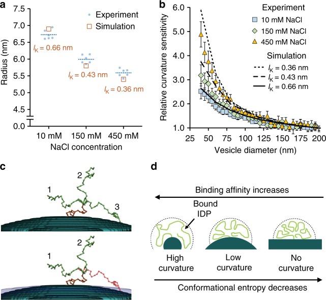 https://cdn.ncbi.nlm.nih.gov/pmc/blobs/9c04/6175956/e15eccfb319b/41467_2018_6532_Fig3_HTML.jpg
