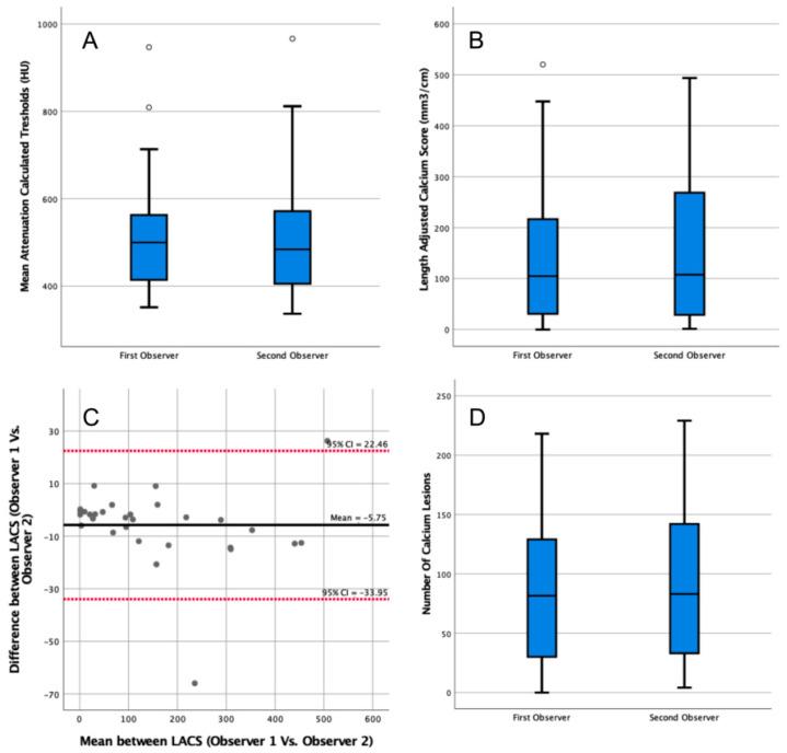 https://cdn.ncbi.nlm.nih.gov/pmc/blobs/9c06/10252261/6a0658b238d2/diagnostics-13-01934-g003.jpg