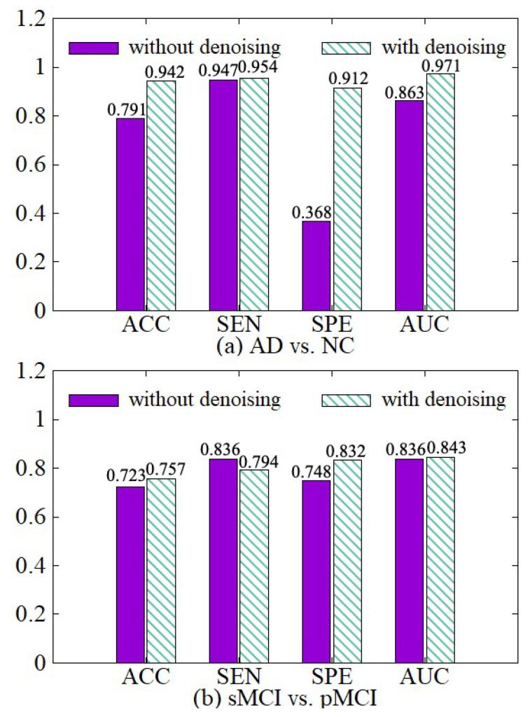 https://cdn.ncbi.nlm.nih.gov/pmc/blobs/9c07/8623279/01b52303e087/sensors-21-07634-g007.jpg
