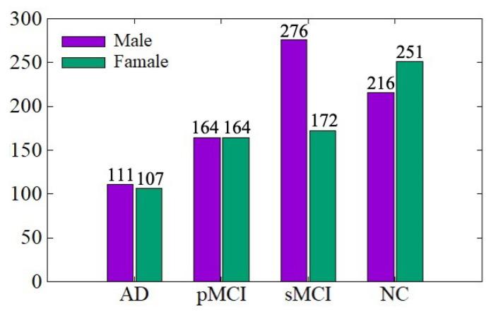 https://cdn.ncbi.nlm.nih.gov/pmc/blobs/9c07/8623279/3d64a2f75cf2/sensors-21-07634-g004.jpg