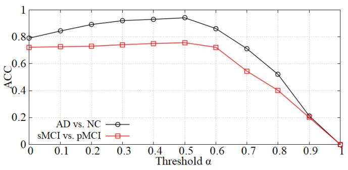 https://cdn.ncbi.nlm.nih.gov/pmc/blobs/9c07/8623279/ca0a6986fca6/sensors-21-07634-g005.jpg