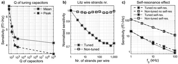 https://cdn.ncbi.nlm.nih.gov/pmc/blobs/9c08/5442107/e7e0323c46e5/41598_2017_2099_Fig5_HTML.jpg