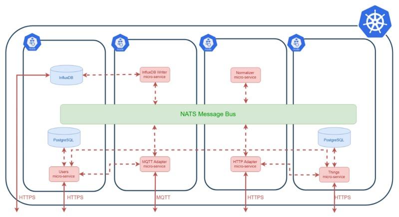 https://cdn.ncbi.nlm.nih.gov/pmc/blobs/9c0a/6651043/be58c02dc2b7/sensors-19-02980-g0A3.jpg