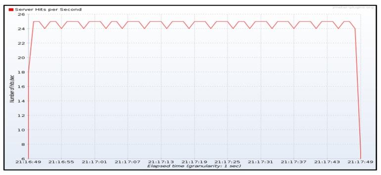 https://cdn.ncbi.nlm.nih.gov/pmc/blobs/9c0a/6651043/f23d93106bc1/sensors-19-02980-g009.jpg