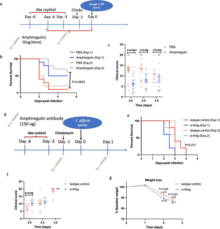 https://cdn.ncbi.nlm.nih.gov/pmc/blobs/9c0b/11209775/df56b87fcccd/mbio.03338-23.f004.jpg