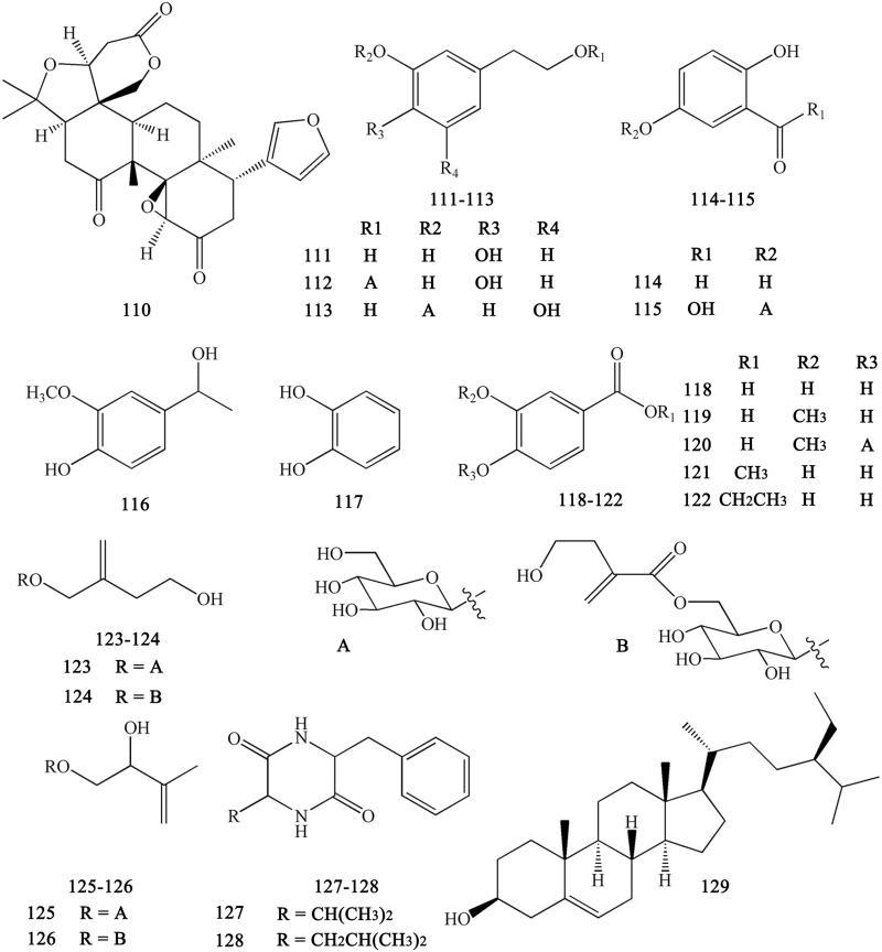 https://cdn.ncbi.nlm.nih.gov/pmc/blobs/9c0b/6461078/a1956a04a290/IPHB_A_1577466_F0010_B.jpg