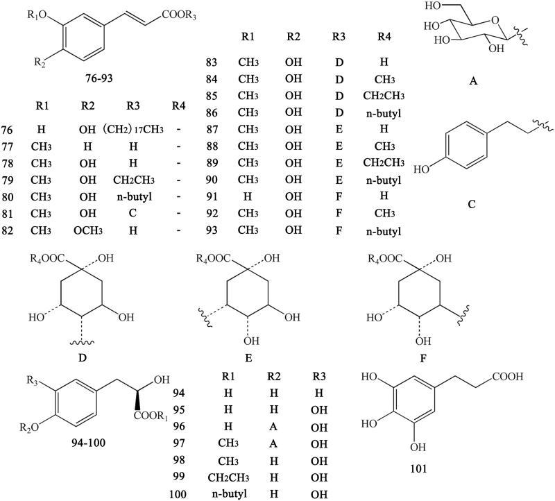 https://cdn.ncbi.nlm.nih.gov/pmc/blobs/9c0b/6461078/c4fc4201df1e/IPHB_A_1577466_F0008_B.jpg