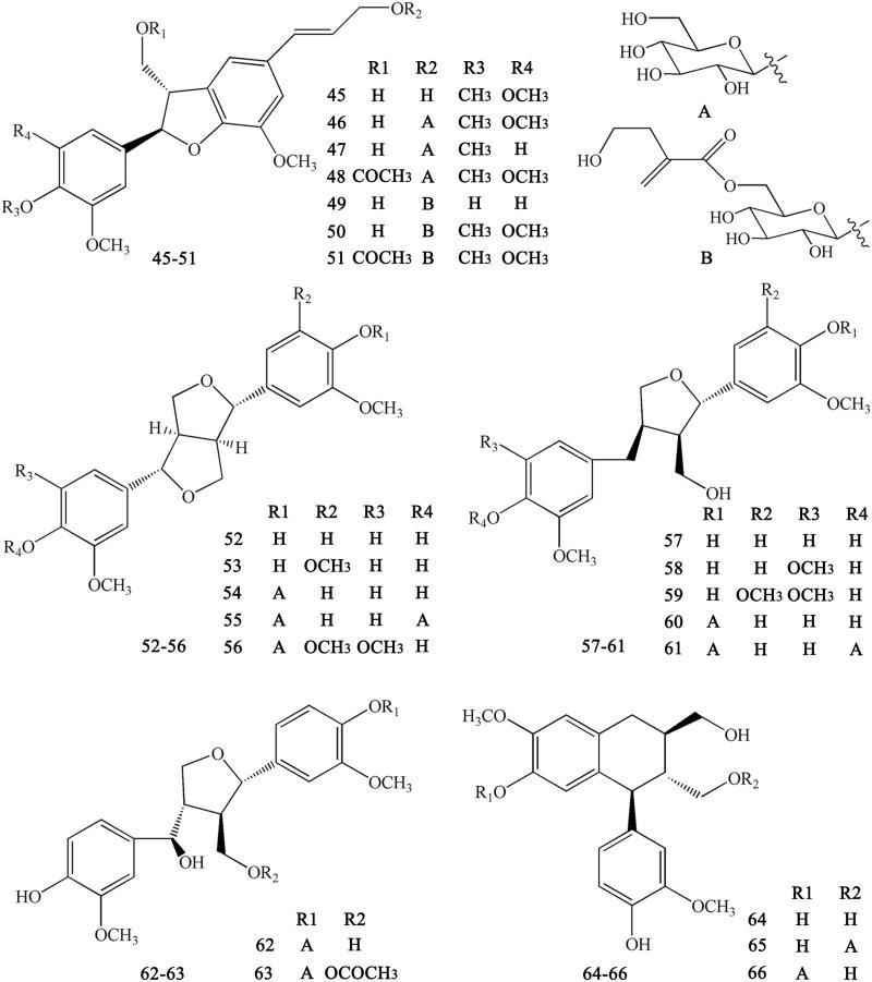 https://cdn.ncbi.nlm.nih.gov/pmc/blobs/9c0b/6461078/da7f7e41d377/IPHB_A_1577466_F0006_B.jpg