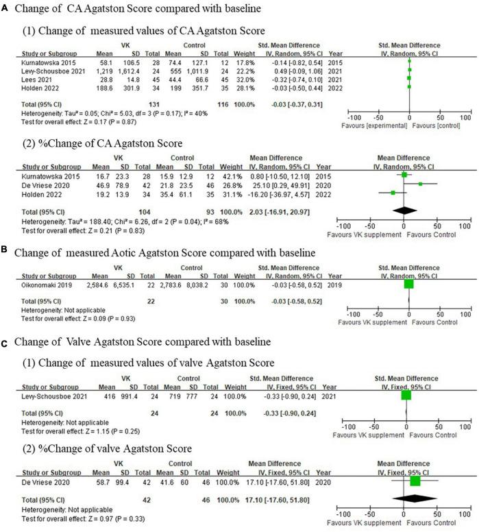 https://cdn.ncbi.nlm.nih.gov/pmc/blobs/9c0d/9872197/466ea476c080/fnut-09-1001826-g003.jpg