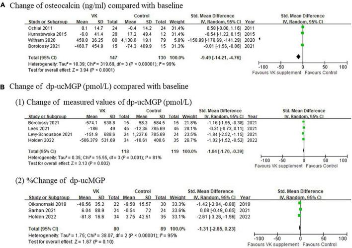 https://cdn.ncbi.nlm.nih.gov/pmc/blobs/9c0d/9872197/615aacf787b6/fnut-09-1001826-g002.jpg