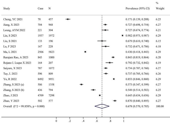 https://cdn.ncbi.nlm.nih.gov/pmc/blobs/9c0e/11294388/11fbf1316a08/40520_2024_2816_Fig2_HTML.jpg