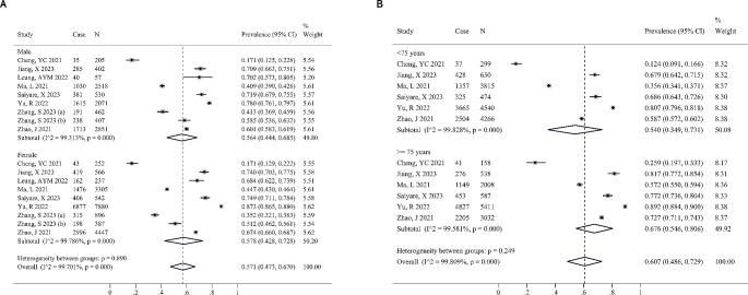 https://cdn.ncbi.nlm.nih.gov/pmc/blobs/9c0e/11294388/661f0f227c16/40520_2024_2816_Fig4_HTML.jpg