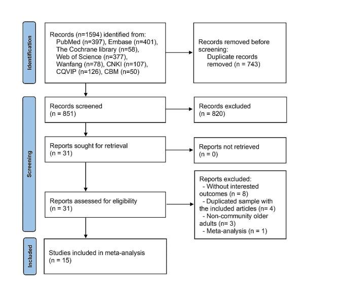 https://cdn.ncbi.nlm.nih.gov/pmc/blobs/9c0e/11294388/d187df8b71ca/40520_2024_2816_Fig1_HTML.jpg