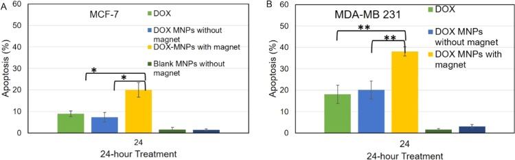 https://cdn.ncbi.nlm.nih.gov/pmc/blobs/9c11/6933766/af3dac9d62b5/ao9b03594_0009.jpg