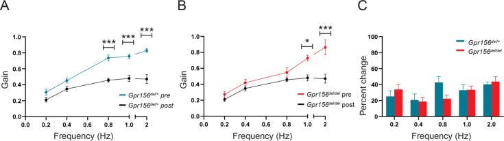 https://cdn.ncbi.nlm.nih.gov/pmc/blobs/9c12/11556791/5e2eb4c92888/elife-97674-fig12-figsupp1.jpg