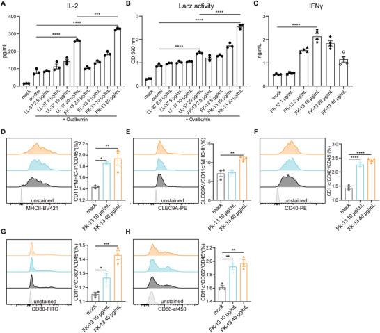 https://cdn.ncbi.nlm.nih.gov/pmc/blobs/9c13/10369282/3fe27b2701d4/ADVS-10-2300418-g004.jpg