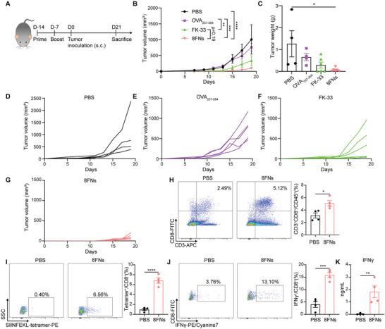 https://cdn.ncbi.nlm.nih.gov/pmc/blobs/9c13/10369282/744d07cc03f1/ADVS-10-2300418-g008.jpg