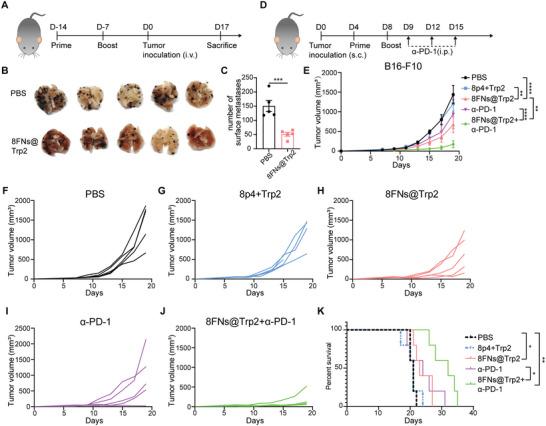 https://cdn.ncbi.nlm.nih.gov/pmc/blobs/9c13/10369282/afee592d7fd2/ADVS-10-2300418-g001.jpg