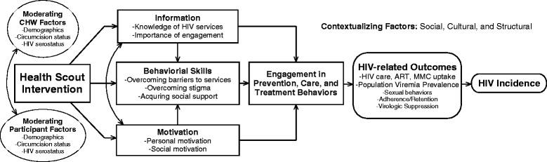 https://cdn.ncbi.nlm.nih.gov/pmc/blobs/9c14/5654192/05d4be9154ad/13063_2017_2243_Fig4_HTML.jpg