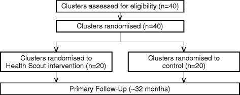 https://cdn.ncbi.nlm.nih.gov/pmc/blobs/9c14/5654192/c8dd1f550dbe/13063_2017_2243_Fig1_HTML.jpg