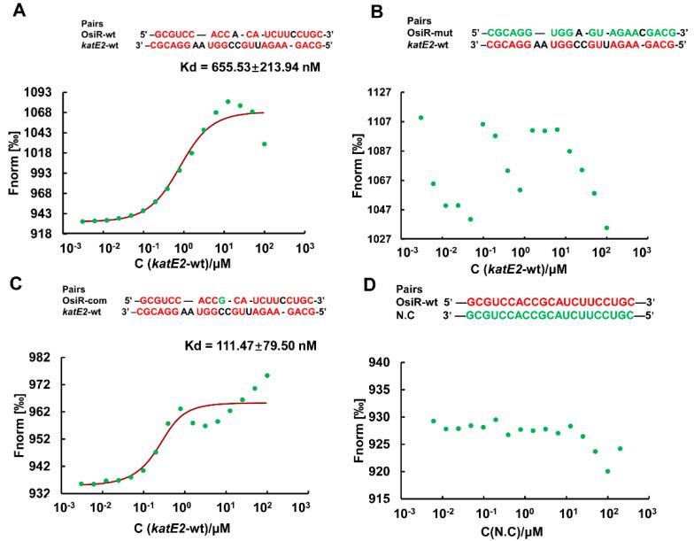 https://cdn.ncbi.nlm.nih.gov/pmc/blobs/9c14/7247583/c4f51ffe2177/ijms-21-03200-g006.jpg
