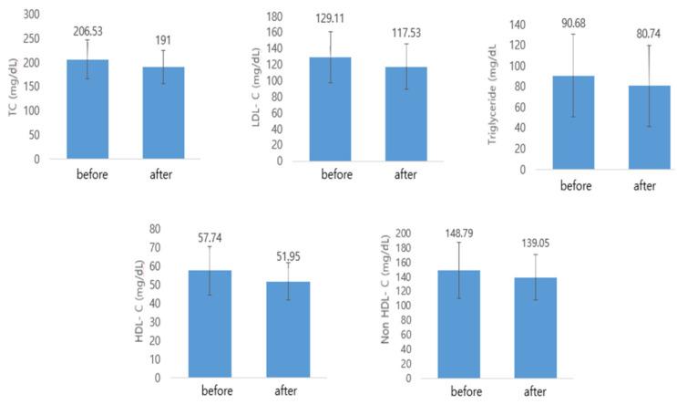 https://cdn.ncbi.nlm.nih.gov/pmc/blobs/9c15/9315660/fe8c1fdf0500/nutrients-14-02783-g003.jpg