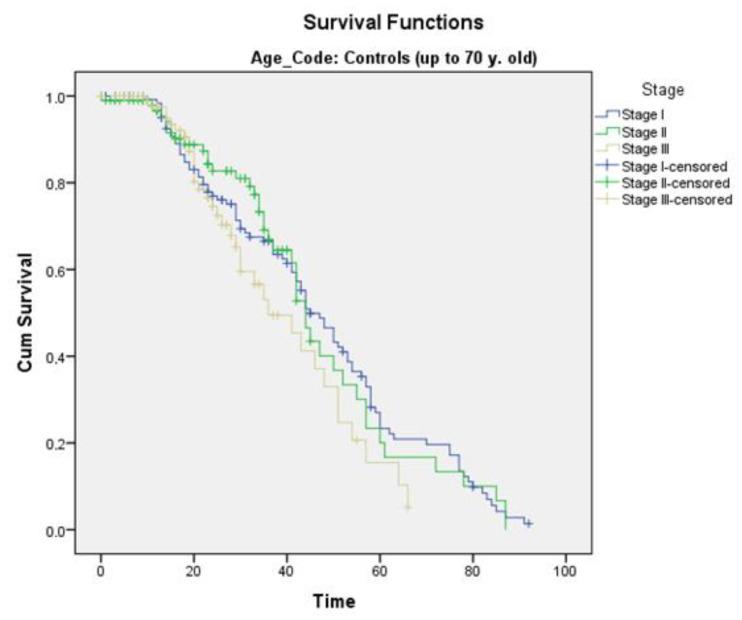 https://cdn.ncbi.nlm.nih.gov/pmc/blobs/9c18/10297488/58c85f556543/curroncol-30-00414-g002.jpg
