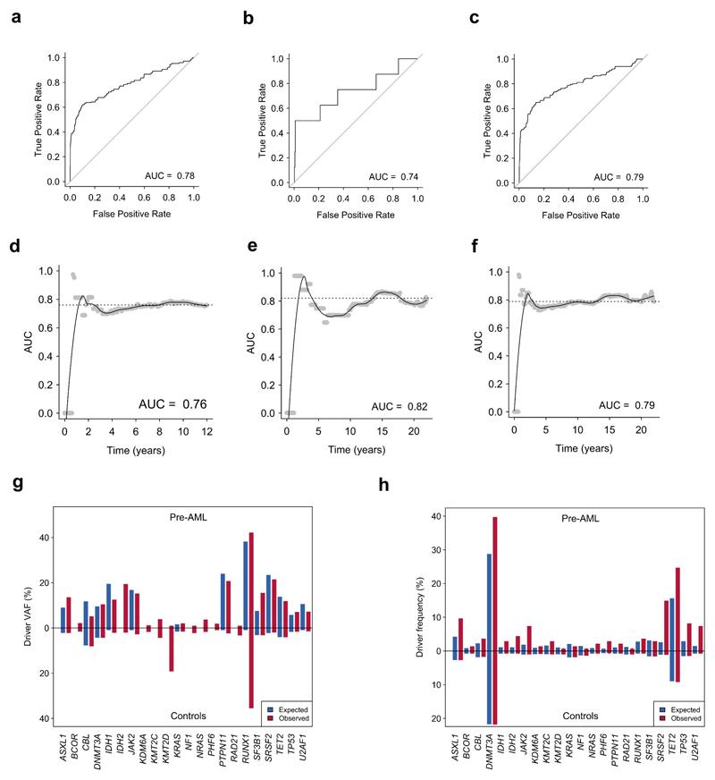 https://cdn.ncbi.nlm.nih.gov/pmc/blobs/9c18/6485381/1dc806ecbdc6/emss-77608-f008.jpg