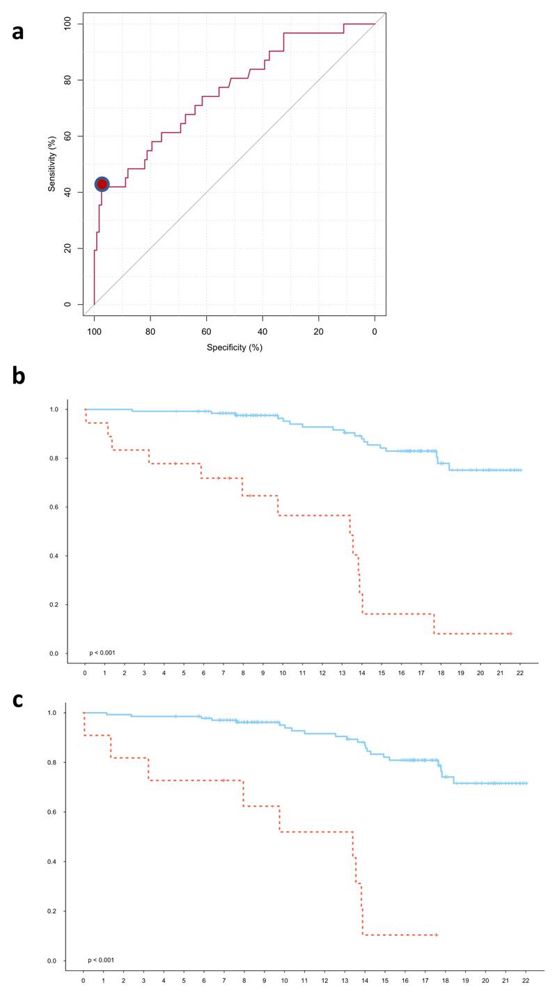 https://cdn.ncbi.nlm.nih.gov/pmc/blobs/9c18/6485381/22458af19a12/emss-77608-f007.jpg