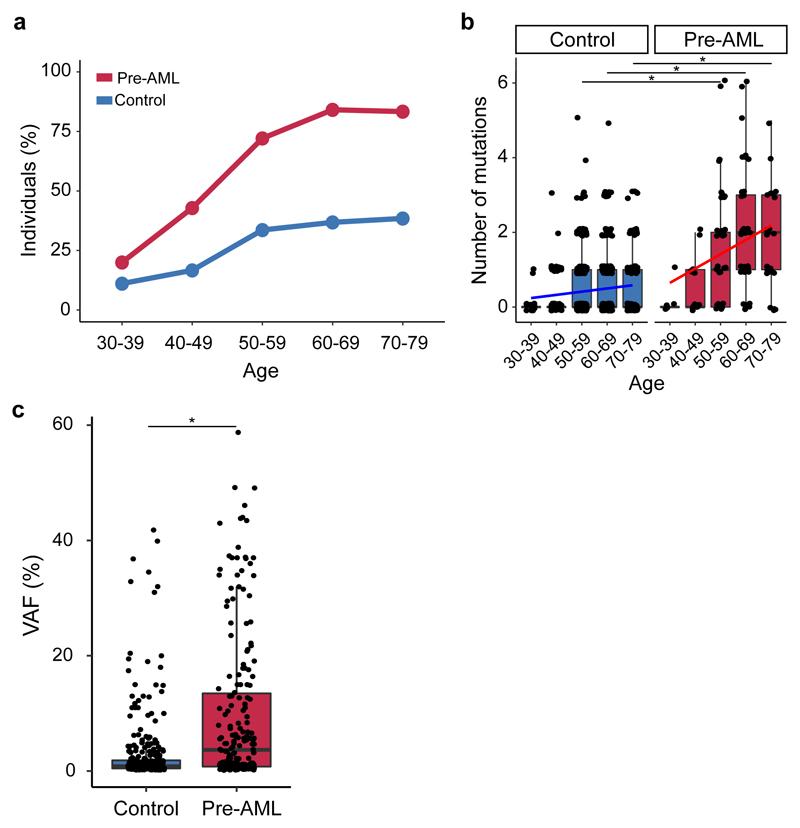 https://cdn.ncbi.nlm.nih.gov/pmc/blobs/9c18/6485381/271f377a8ed0/emss-77608-f001.jpg