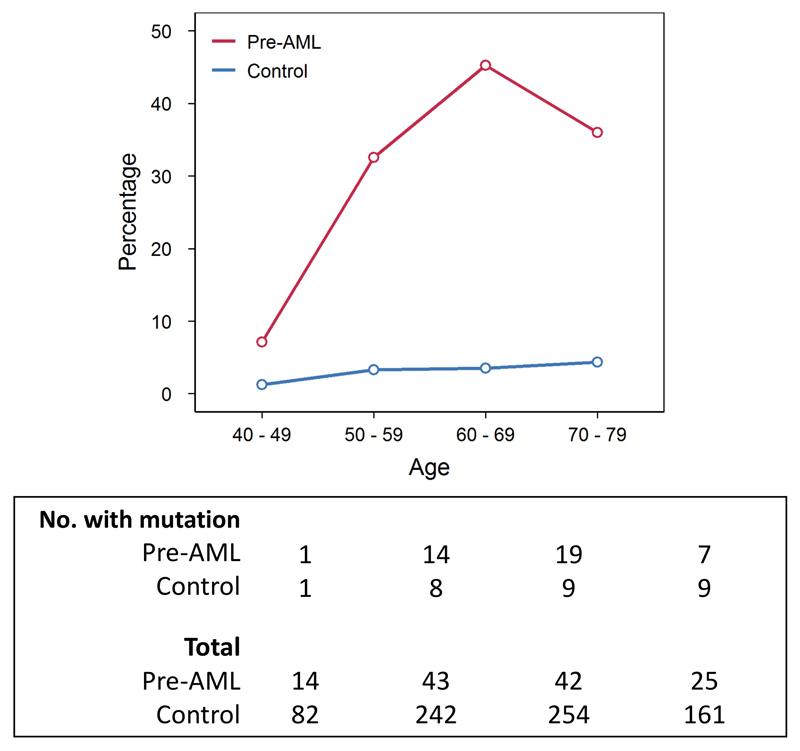 https://cdn.ncbi.nlm.nih.gov/pmc/blobs/9c18/6485381/2dc79cb3c636/emss-77608-f005.jpg