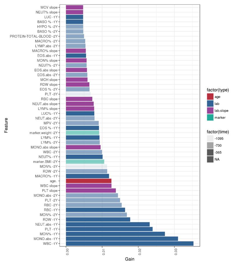 https://cdn.ncbi.nlm.nih.gov/pmc/blobs/9c18/6485381/713794da85e0/emss-77608-f012.jpg