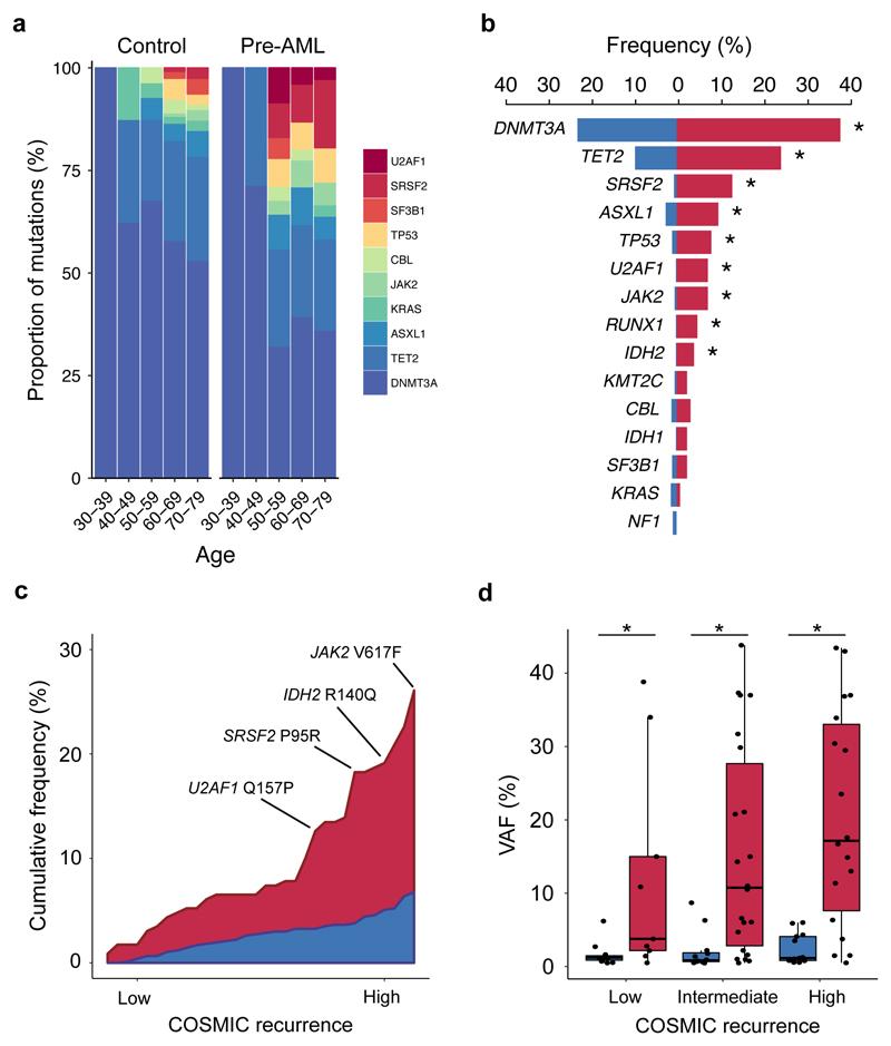 https://cdn.ncbi.nlm.nih.gov/pmc/blobs/9c18/6485381/a2d21a46a85c/emss-77608-f002.jpg