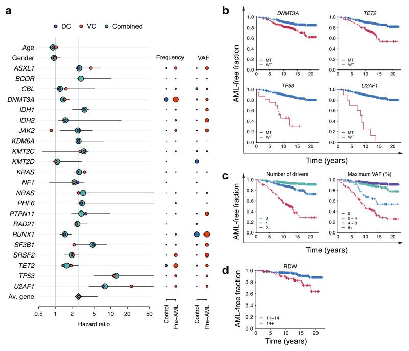 https://cdn.ncbi.nlm.nih.gov/pmc/blobs/9c18/6485381/bcf6580a53da/emss-77608-f003.jpg