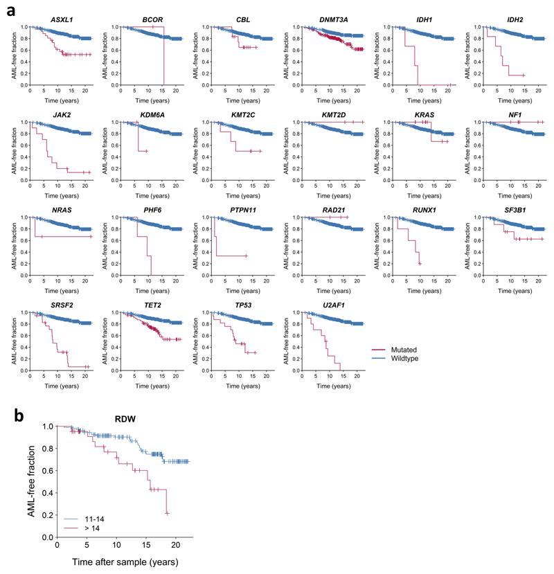https://cdn.ncbi.nlm.nih.gov/pmc/blobs/9c18/6485381/ff9c4dbda836/emss-77608-f009.jpg
