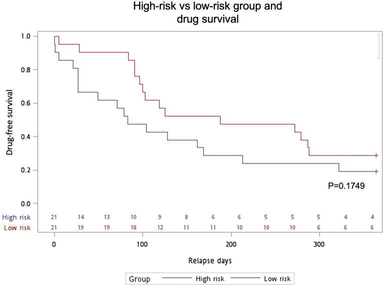 https://cdn.ncbi.nlm.nih.gov/pmc/blobs/9c1a/11393235/8ea4e2400726/13555_2024_1229_Fig3_HTML.jpg