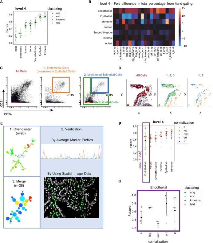 https://cdn.ncbi.nlm.nih.gov/pmc/blobs/9c1b/8415085/4ad4cb443367/fimmu-12-727626-g004.jpg