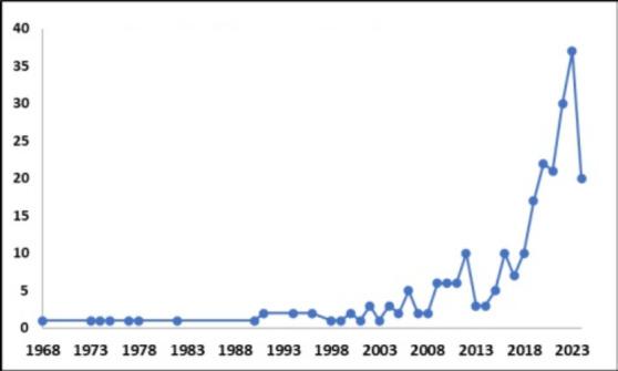 https://cdn.ncbi.nlm.nih.gov/pmc/blobs/9c1c/11674753/61eab0c04e0d/EJHS34S1-0053Fig1.jpg