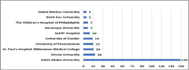 https://cdn.ncbi.nlm.nih.gov/pmc/blobs/9c1c/11674753/f08b854ef0ad/EJHS34S1-0053Fig2.jpg