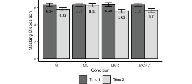 https://cdn.ncbi.nlm.nih.gov/pmc/blobs/9c1c/8893717/402e95e2ae42/jmir_v24i3e34831_fig2.jpg