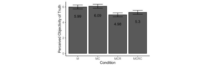 https://cdn.ncbi.nlm.nih.gov/pmc/blobs/9c1c/8893717/587d3640f429/jmir_v24i3e34831_fig3.jpg