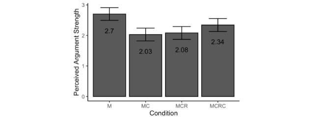 https://cdn.ncbi.nlm.nih.gov/pmc/blobs/9c1c/8893717/a07f022d8d7e/jmir_v24i3e34831_fig4.jpg