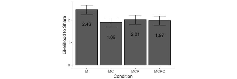 https://cdn.ncbi.nlm.nih.gov/pmc/blobs/9c1c/8893717/d136b73ed067/jmir_v24i3e34831_fig6.jpg