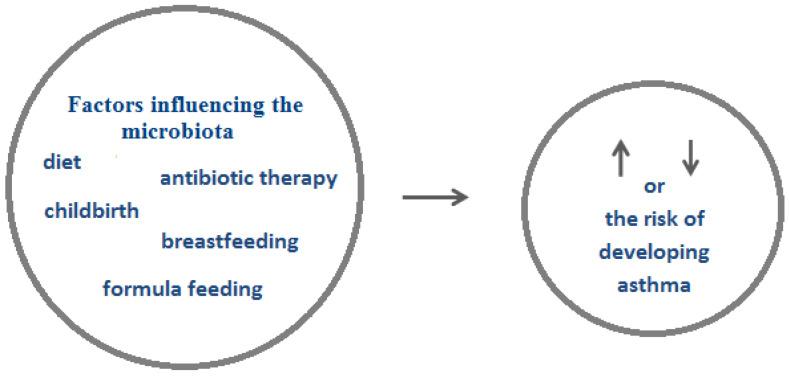 https://cdn.ncbi.nlm.nih.gov/pmc/blobs/9c1e/11722634/46ae6710f92f/nutrients-17-00016-g003.jpg