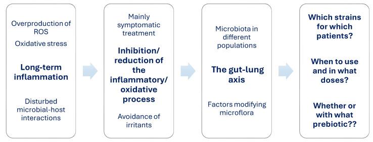 https://cdn.ncbi.nlm.nih.gov/pmc/blobs/9c1e/11722634/9bdf2fbf8ecc/nutrients-17-00016-g007.jpg