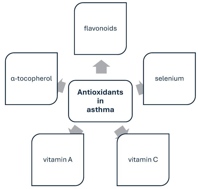 https://cdn.ncbi.nlm.nih.gov/pmc/blobs/9c1e/11722634/c08167c9de4a/nutrients-17-00016-g005.jpg