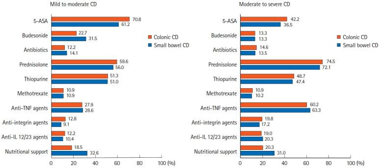 https://cdn.ncbi.nlm.nih.gov/pmc/blobs/9c21/10397553/0d60773071cc/ir-2022-00135f4.jpg