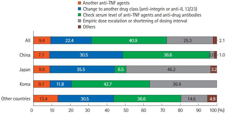 https://cdn.ncbi.nlm.nih.gov/pmc/blobs/9c21/10397553/2e9ea46a6545/ir-2022-00135f5.jpg