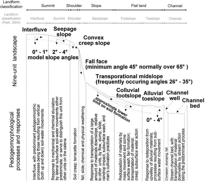 https://cdn.ncbi.nlm.nih.gov/pmc/blobs/9c21/8176906/c40600501116/peerj-09-11449-g002.jpg