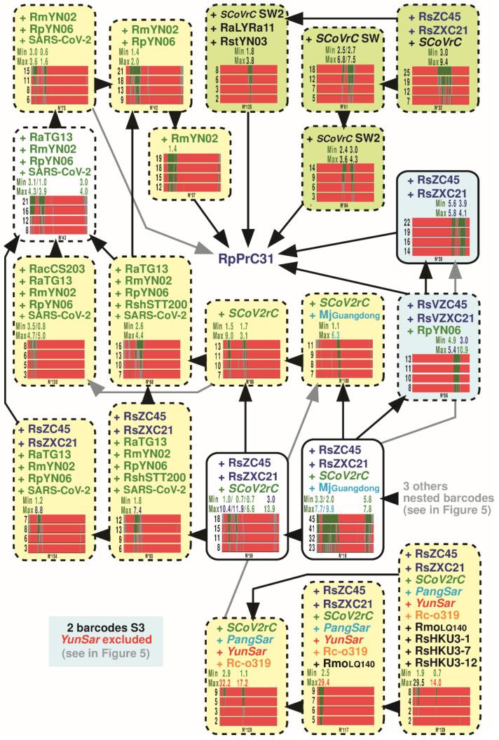 https://cdn.ncbi.nlm.nih.gov/pmc/blobs/9c24/8879460/78d49204c271/viruses-14-00440-g006.jpg